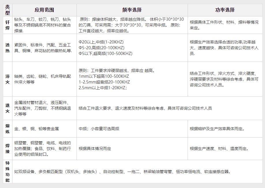 数字式高频DIH-30设备(图1) 数字式高频DIH-30设备(图2)