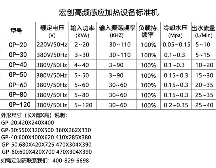 表面或局部淬火退火焊接GP-20型(图2) 表面或局部淬火退火焊接GP-20型(图3)